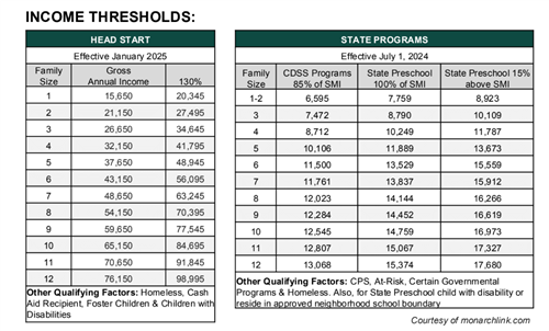 incomethresholds